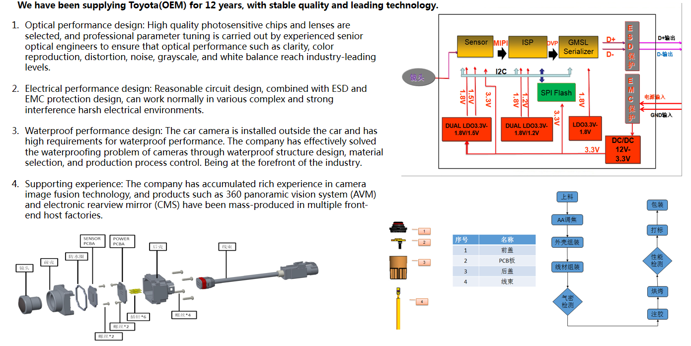 攝像頭 優勢.png